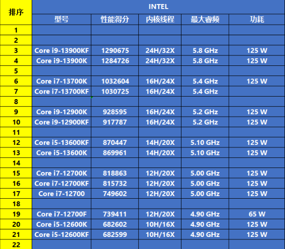 i712700kf和i513600kf怎么选