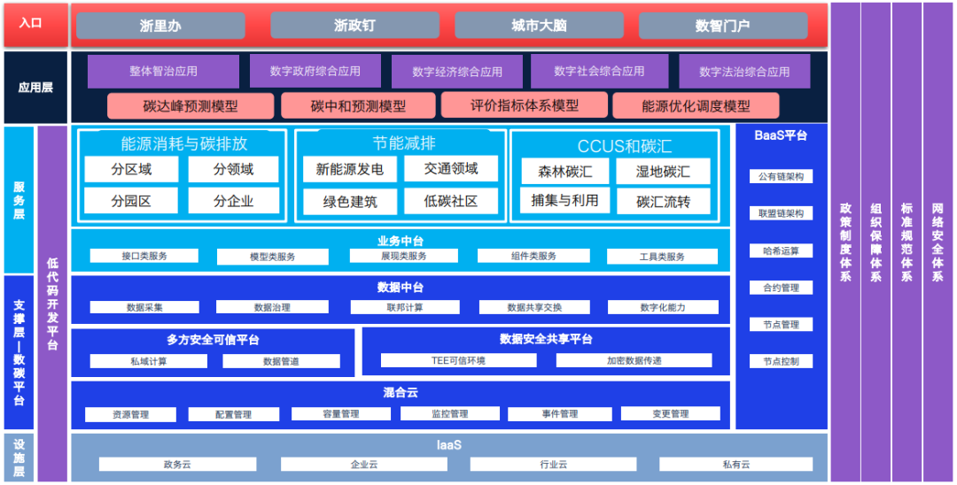 智慧城市的政务和公共服务国内有哪些牛逼的解决方案供应商