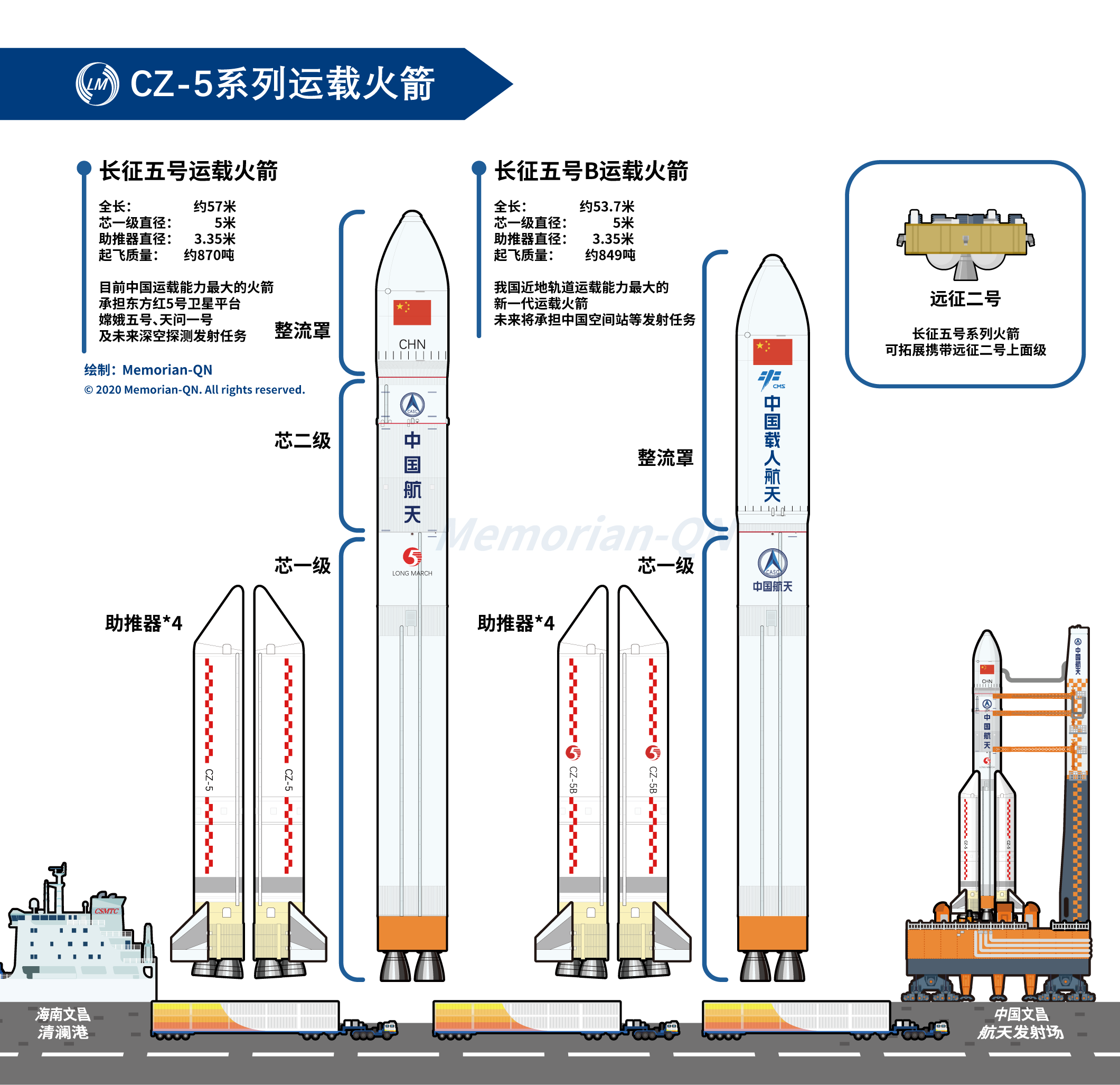 梦天实验舱搭乘长五b遥四运载火箭发射成功这次空间站建设收官之战有