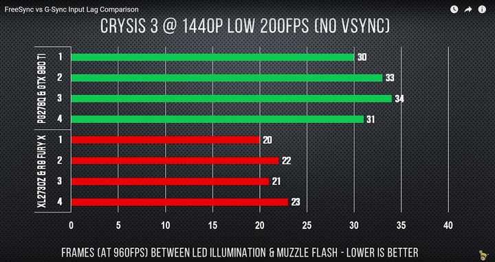 垂直同步和freesync G Sync 有什么区别 各有什么优缺点 知乎