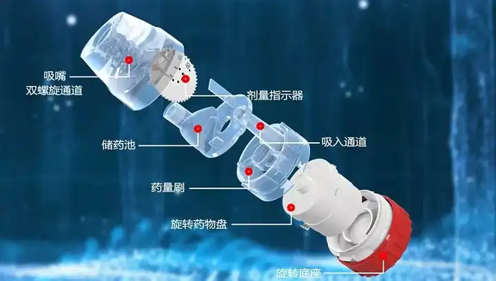 如何评价葛兰素史克推出的哮喘新药万瑞舒(糠酸氟替卡松维兰特罗吸入粉雾剂)? - 知乎