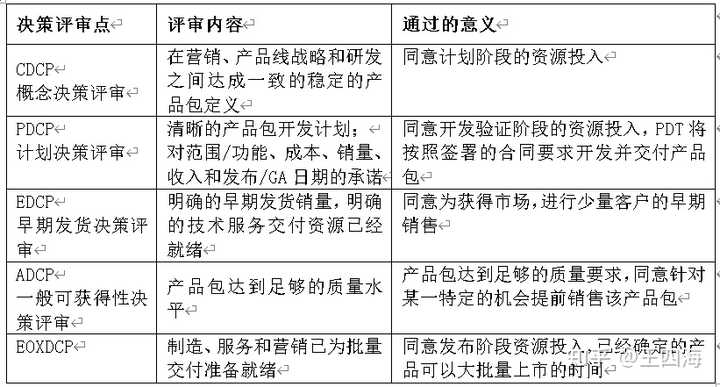 什么是决策评审呢？ - 知乎