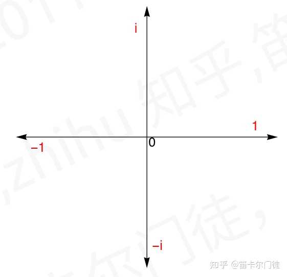 虚数i在物理上有什么意义,为什么要引入它呢? - 知乎