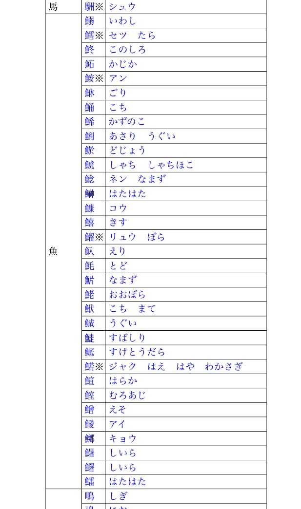 鱼字旁的汉字是谁创造的 即里羽元的回答 知乎