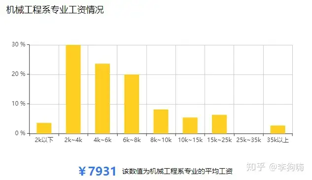 学到了(什么是机械工程专业)我所了解的机械工程类专业,(图4) 学到了(什么是机械工程专业)我所了解的机械工程类专业,(图4)