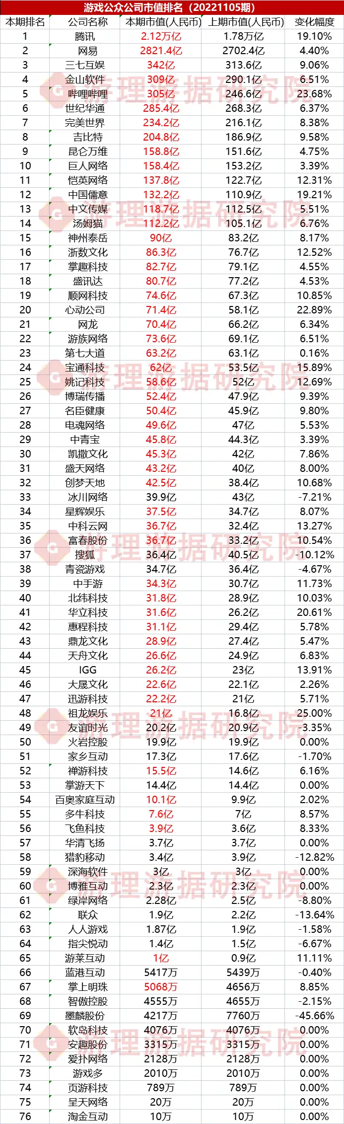 游戏公司排行榜前十名 中国十大游戏公司排名