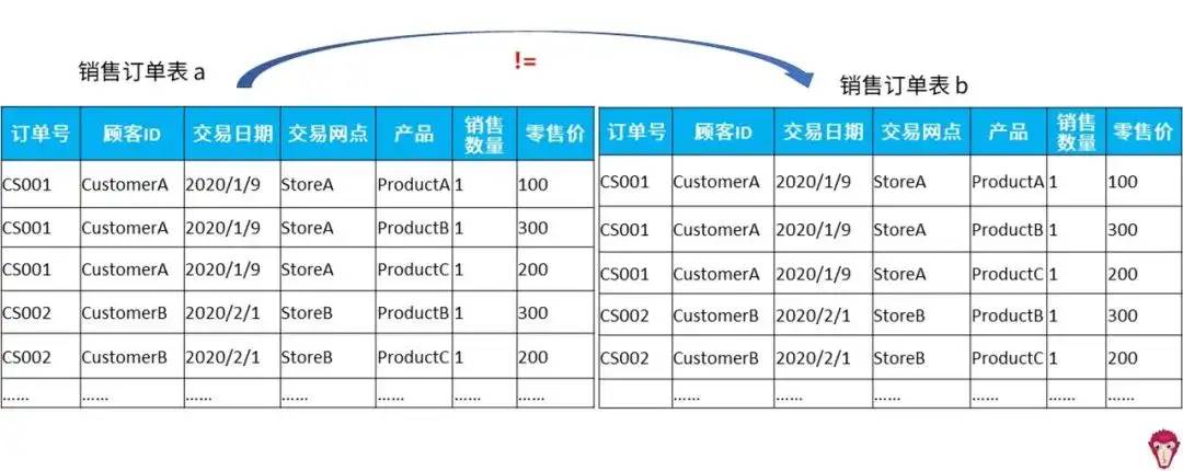 复购什么意思 回购和复购的区别