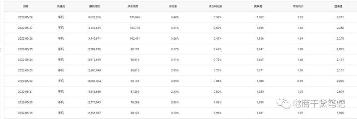 蓝海词什么意思（淘宝蓝海词怎么找）