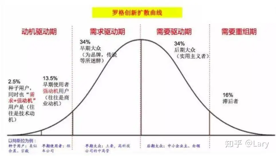 海外众筹| 品牌为什么要选Kickstarter做品牌出海插图 海外众筹| 品牌为什么要选Kickstarter做品牌出海插图