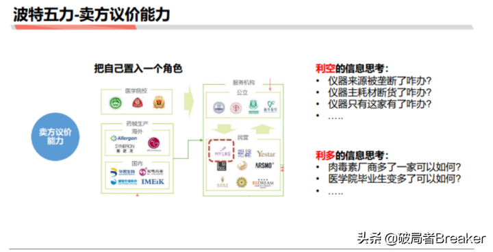 如何快速分析一个行业（这5个点轻松入手摸清一个行业）