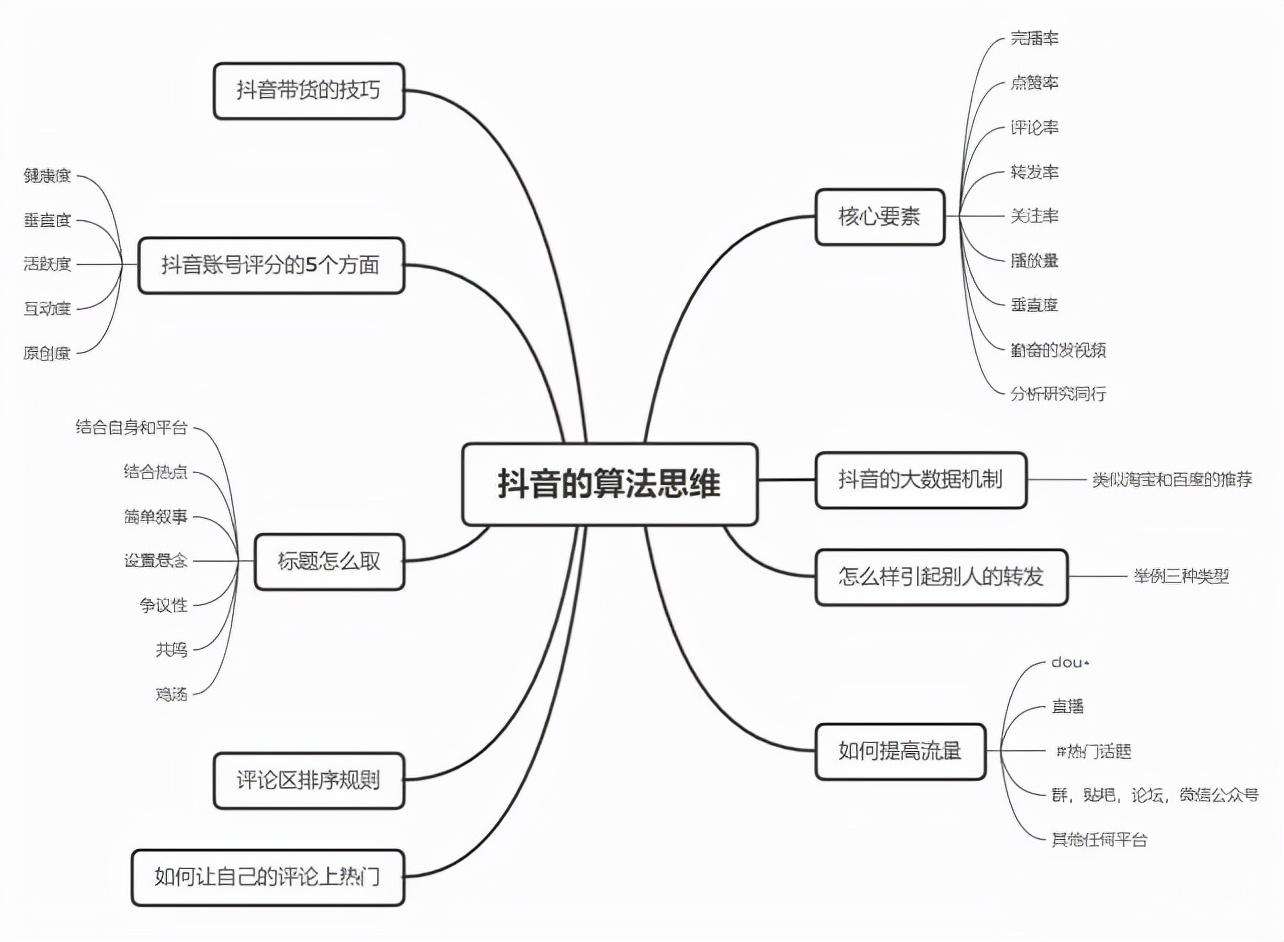 抖音推流机制是什么，2023抖音平台的推流机制与规则