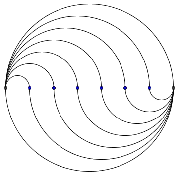 如何尺规作图九等分一个圆?