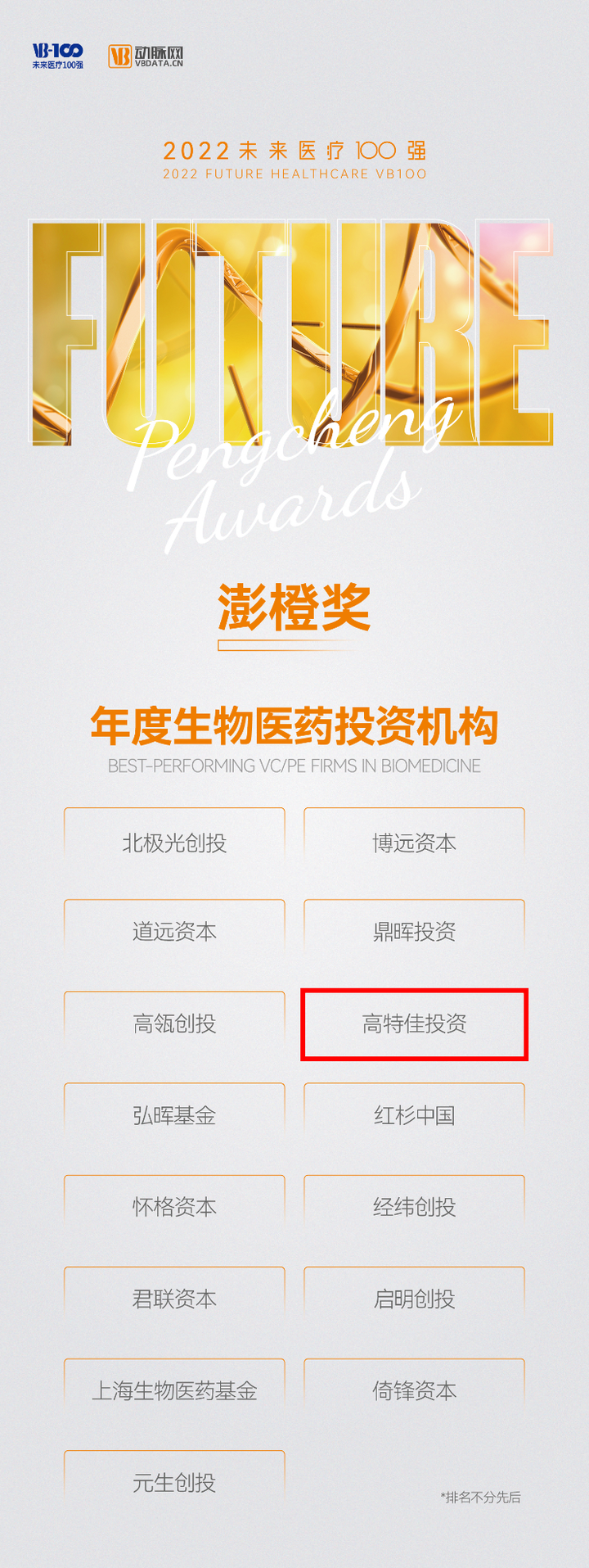 高特佳投资荣获动脉网“年度生物生物医药投资机构TOP15”，18家生态圈企业上榜百强