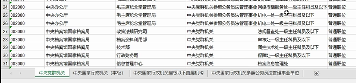 公务员到底是干什么的（公务员具体工作内容与岗位）