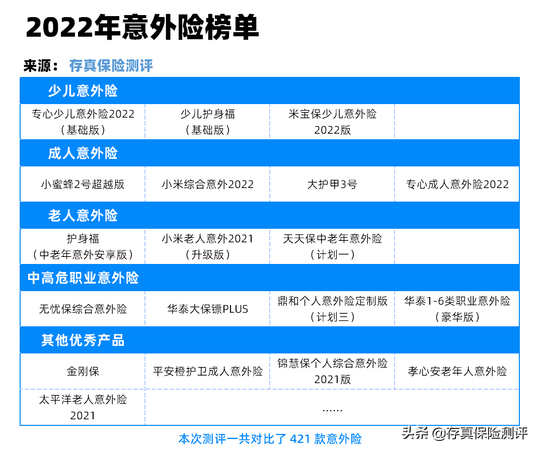 意外险包含哪些 意外保险是指哪些意外