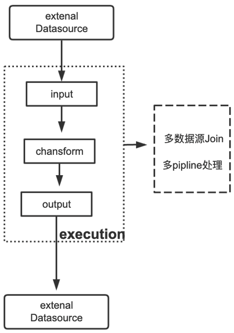 马蜂窝毕博：分析完这9点工作原理，我们最终选择了 Apache SeaTu-鸿蒙开发者社区