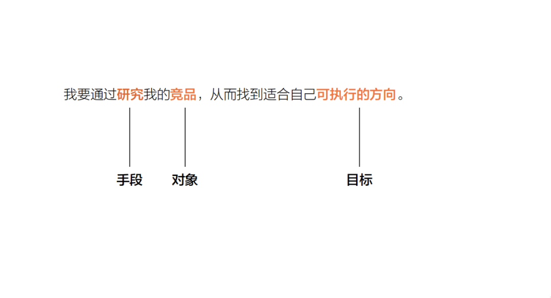 竞品是什么意思 如何做产品竞品分析