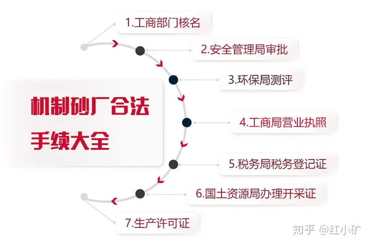 满满干货（洗沙的手续怎么办）洗沙厂工作流程，(图2)