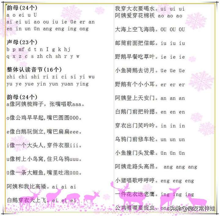 23个声母表（汉语拼音23个声母表）