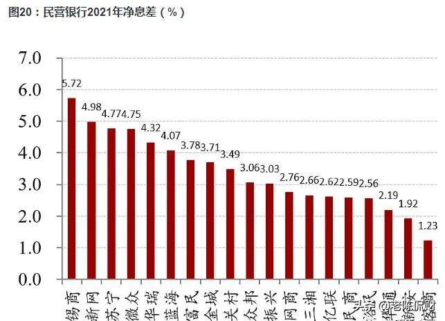 中国十大民营银行 口碑最好的民营银行