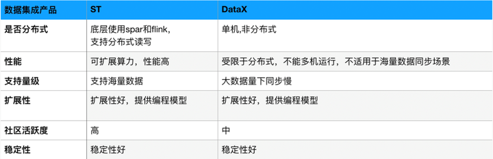 马蜂窝毕博：分析完这9点工作原理，我们最终选择了 Apache SeaTu-鸿蒙开发者社区