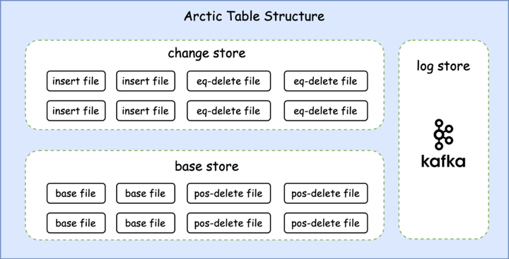 网易传媒基于 Arctic 的低成本准实时计算实践-开源基础软件社区