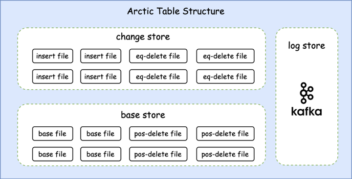 网易传媒基于 Arctic 的低成本准实时计算实践-鸿蒙开发者社区