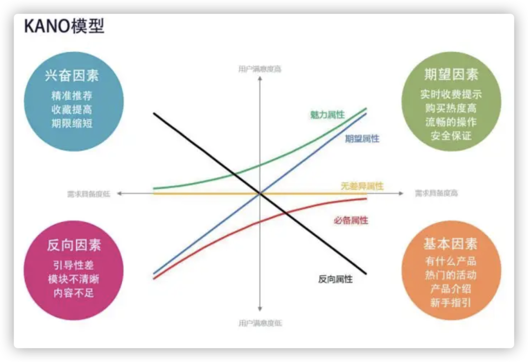 竞品是什么意思 如何做产品竞品分析