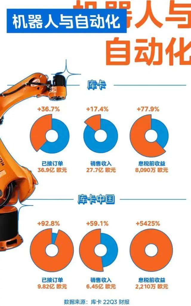 中国机器人市场6年翻10倍，库卡能否“承德启中”