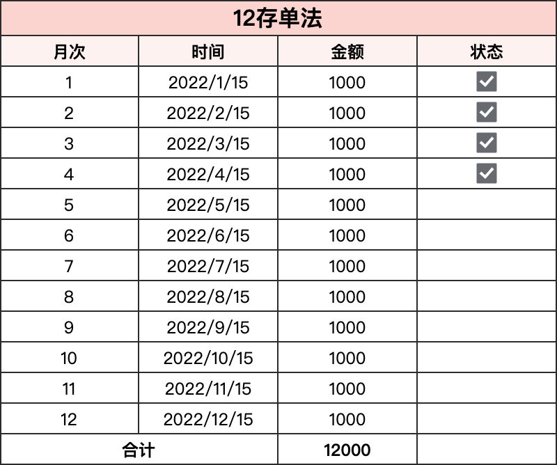 蚂蚁星愿是个坑 蚂蚁星愿终止后钱没了