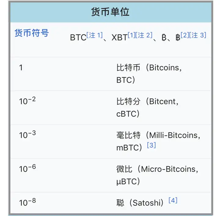 「比特币」是什么? 第2张 「比特币」是什么? 第2张