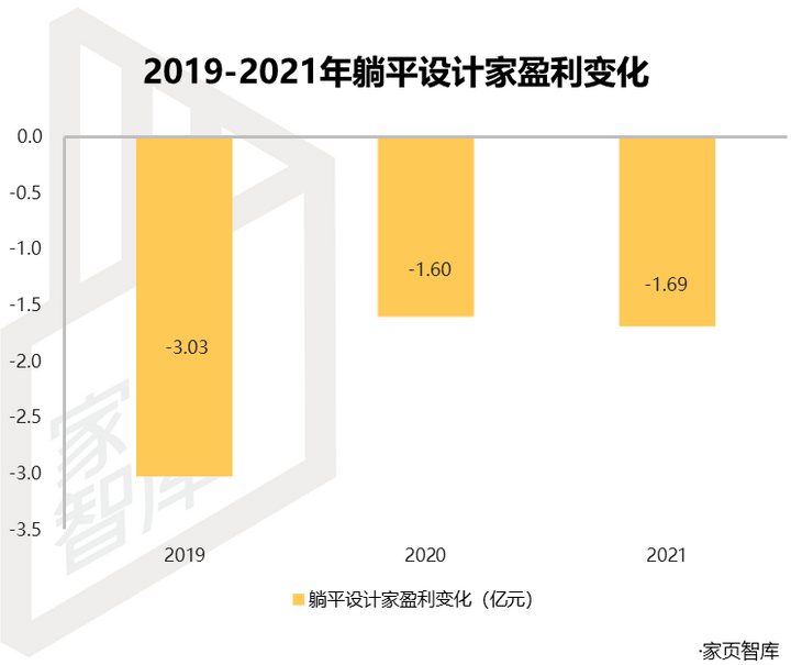 躺平设计家和酷家乐哪个好用（躺平设计家被阿里放弃了么）