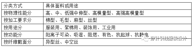 涤纶是什么面料 涤纶是不是最差的面料