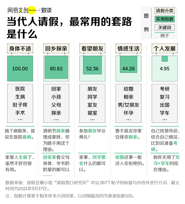 13个完美请假借口（比较真实的请假理由）