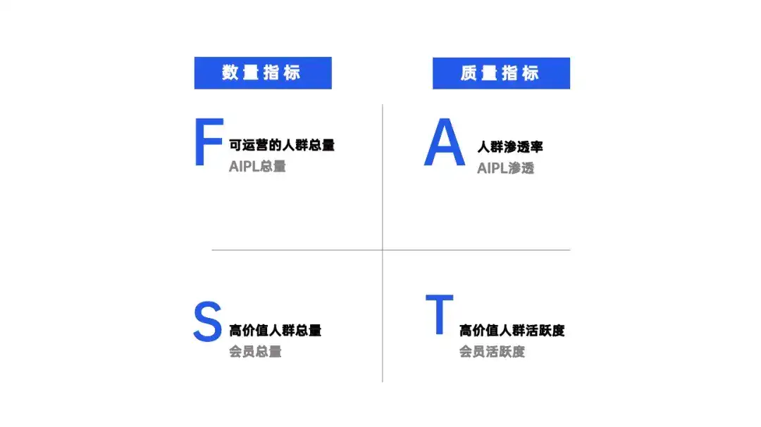 aipl是什么意思 AIPL模型是什么意思