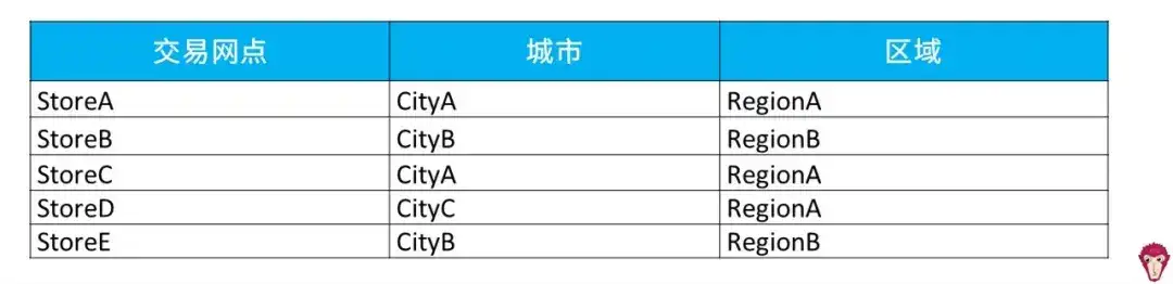 复购什么意思 回购和复购的区别