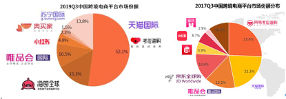 洋码头的东西是正品吗 洋码头最新现状