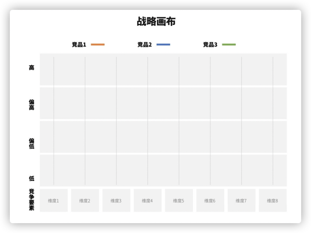 竞品是什么意思 如何做产品竞品分析