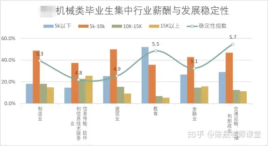 学会了吗(机械考研方向前景)机械类考研好还是就业好,(图1) 学会了吗(机械考研方向前景)机械类考研好还是就业好,(图1)