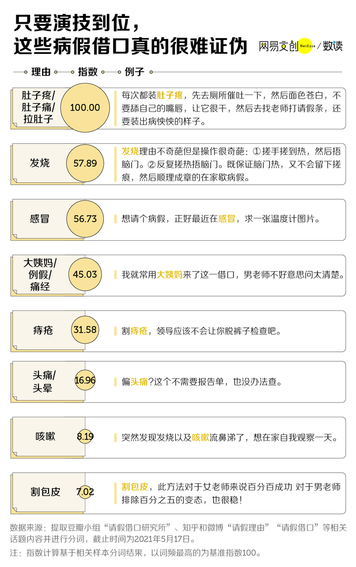 13个完美请假借口（比较真实的请假理由）