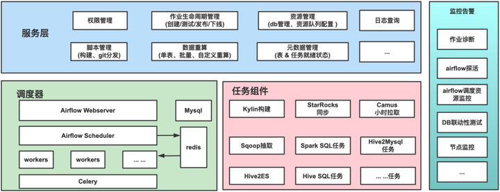 马蜂窝毕博：分析完这9点工作原理，我们最终选择了 Apache SeaTu-鸿蒙开发者社区