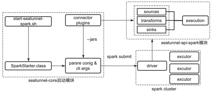 马蜂窝毕博：分析完这9点工作原理，我们最终选择了 Apache SeaTu-鸿蒙开发者社区