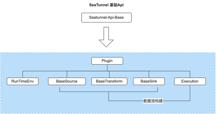 马蜂窝毕博：分析完这9点工作原理，我们最终选择了 Apache SeaTu-鸿蒙开发者社区