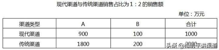 如何提高毛利率方案措施（2023提升销售和毛利的方法）