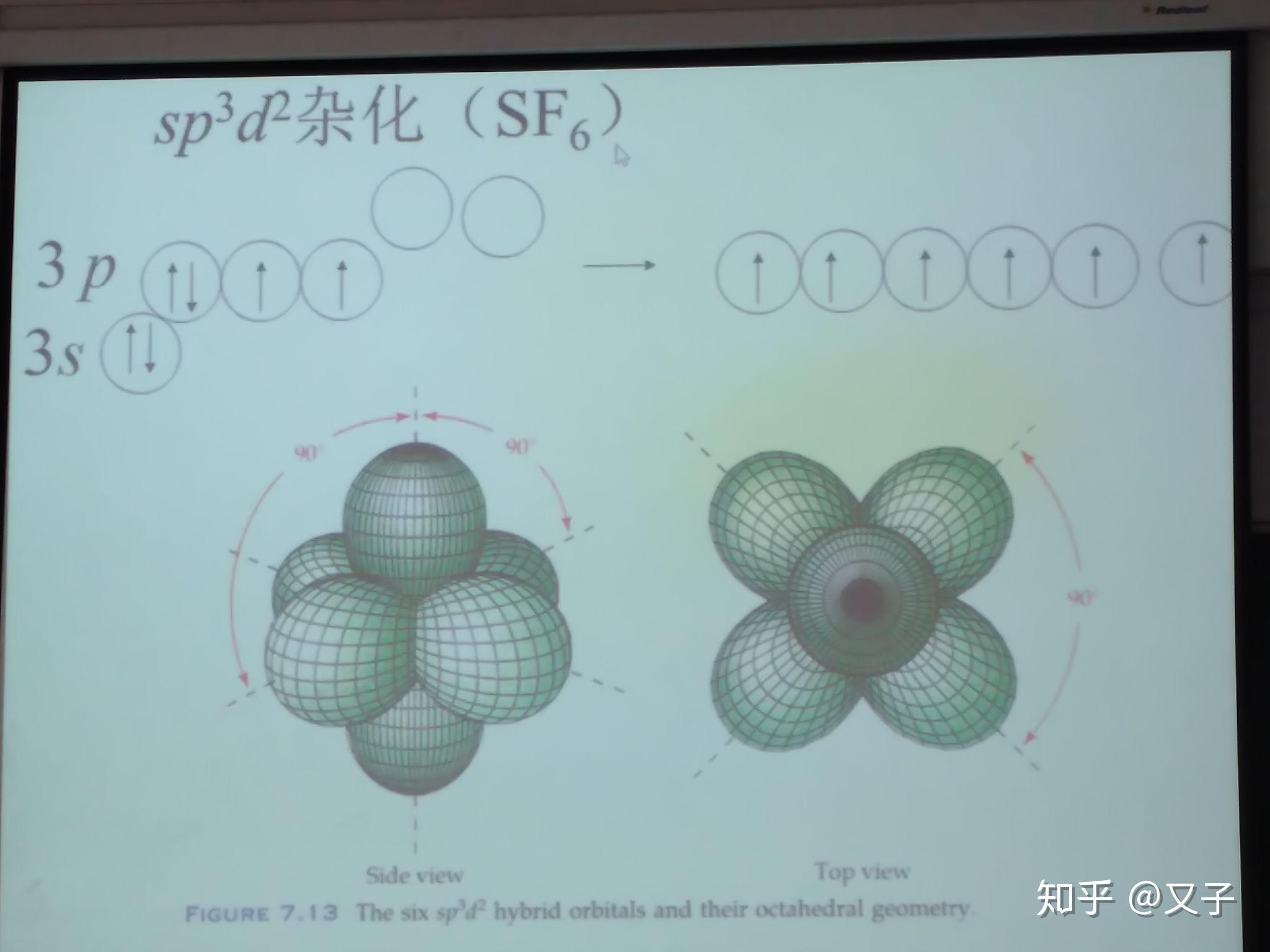 基础化学中如何判断是什么杂化? - 知乎