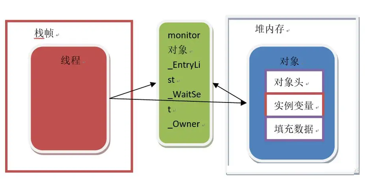 10分钟彻底理解Java并发编程之Synchronized关键字实现原理剖析 - 知乎
