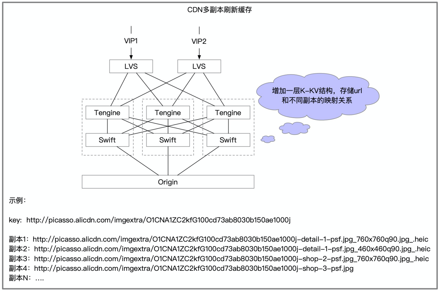 CDN是什么？使用CDN有什么优势？ - 知乎