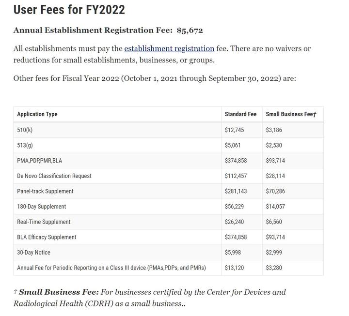 FDA医疗器械用户2022财年费用正式公布 - 知乎