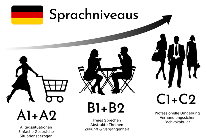 tips-of-passing-the-b1-german-language-test-without-studying-the