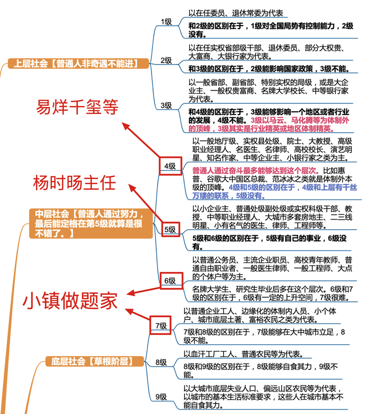 小镇做题家的小题大做 知乎